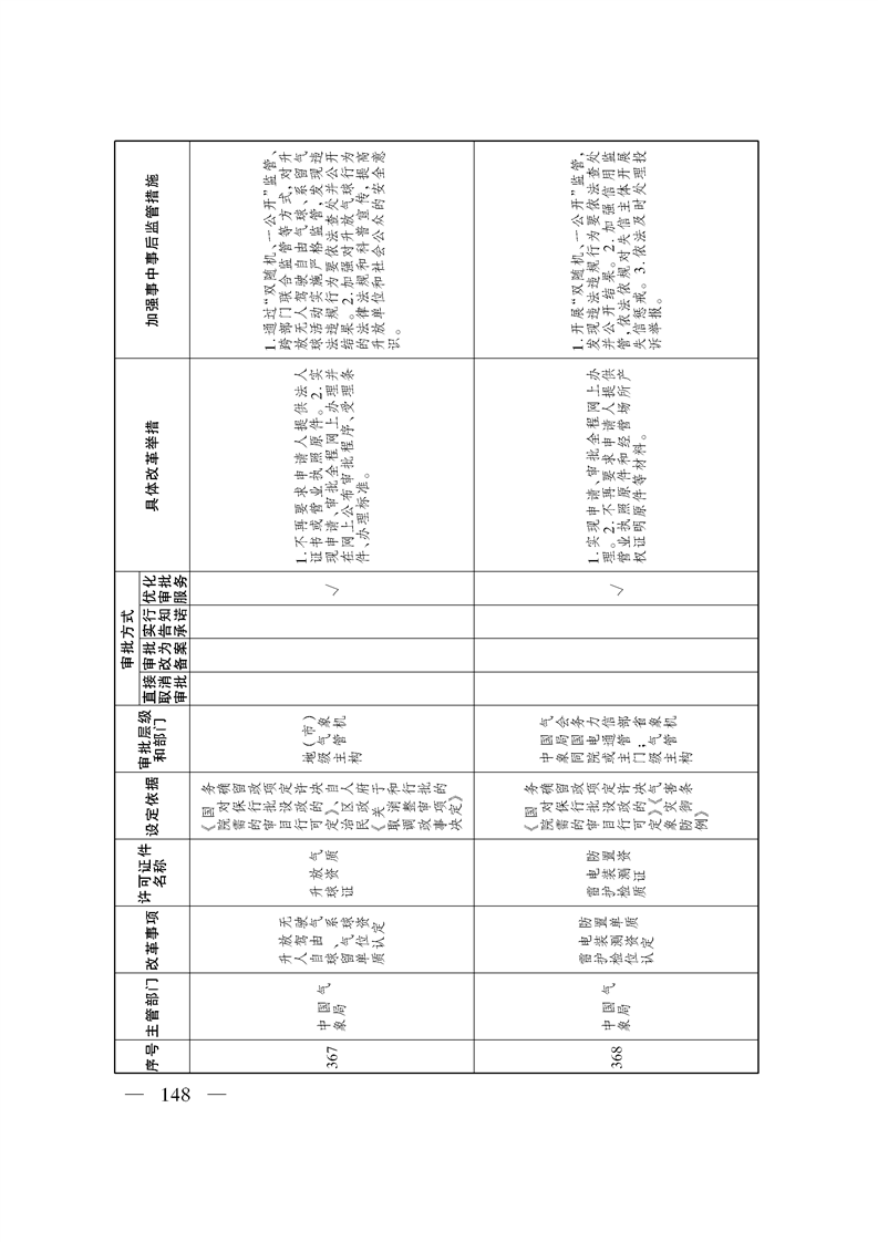 关于印发《自治区关于深化“证照分离”改革 进一步激发市场主体发展活力工作方案》的通知