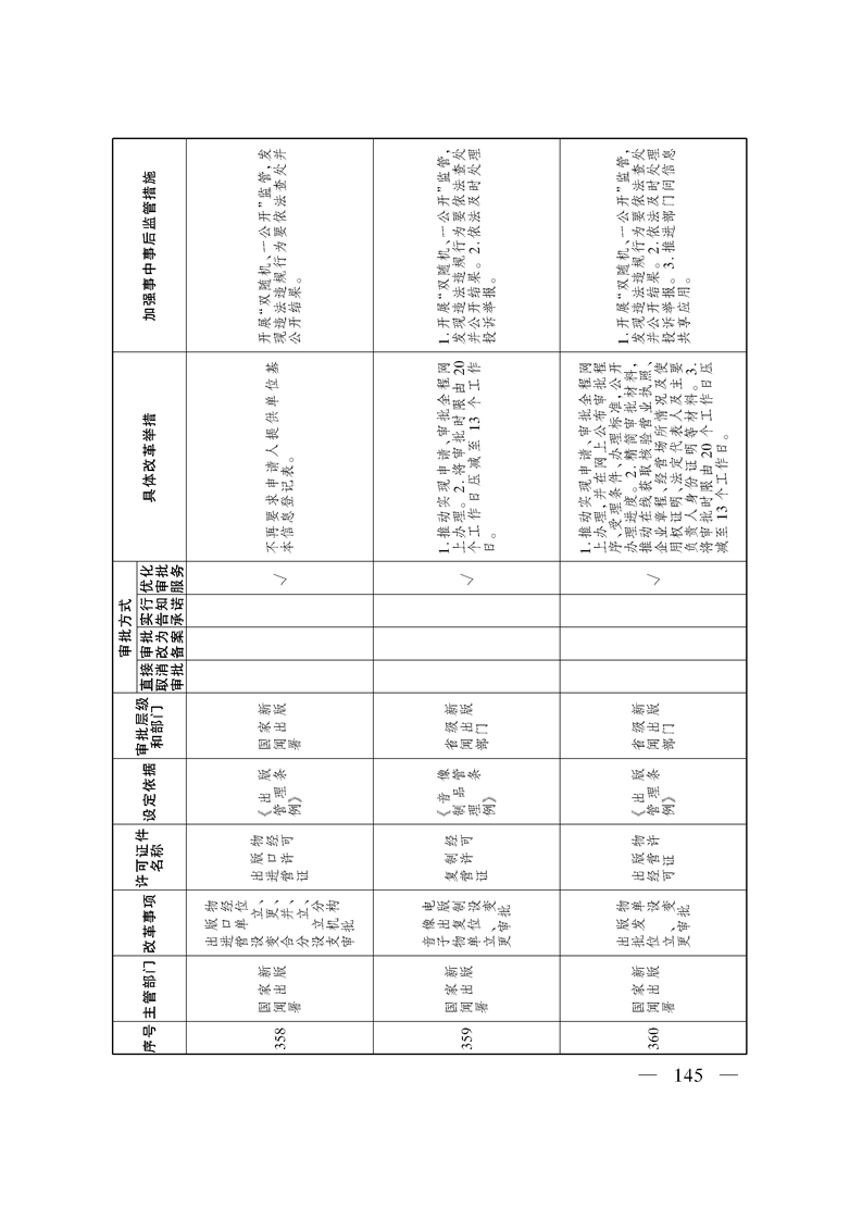 关于印发《自治区关于深化“证照分离”改革 进一步激发市场主体发展活力工作方案》的通知