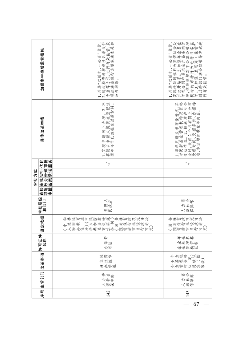 关于印发《自治区关于深化“证照分离”改革 进一步激发市场主体发展活力工作方案》的通知