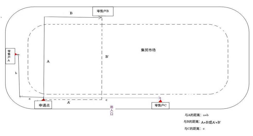 /home/kylin/桌面/合理布局测量图/集贸市场距离测量(1)(2).jpg集贸市场距离测量(1)(2)