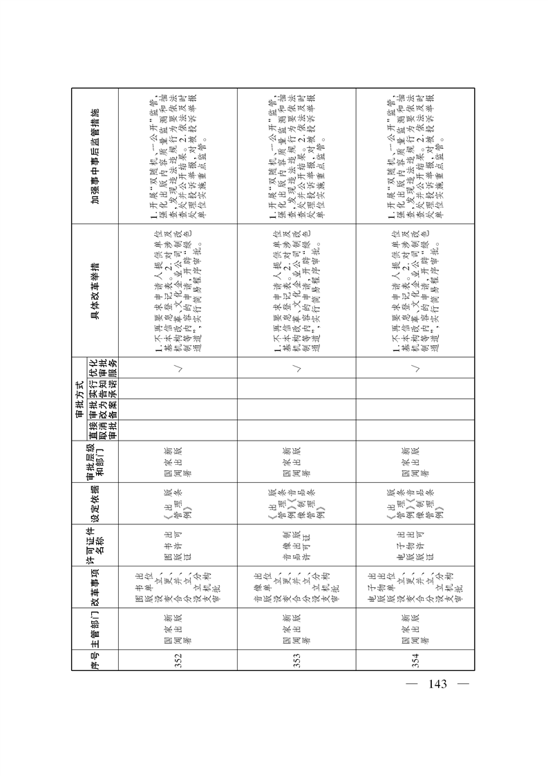 关于印发《自治区关于深化“证照分离”改革 进一步激发市场主体发展活力工作方案》的通知