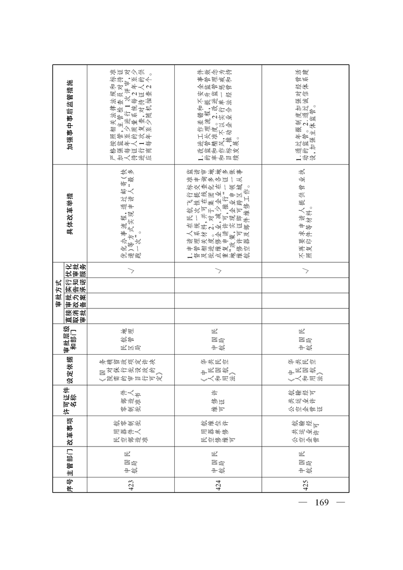 关于印发《自治区关于深化“证照分离”改革 进一步激发市场主体发展活力工作方案》的通知