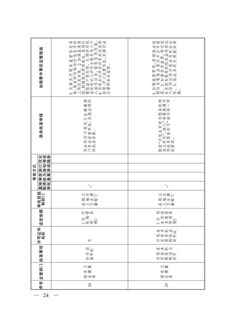 关于印发《自治区关于深化“证照分离”改革 进一步激发市场主体发展活力工作方案》的通知