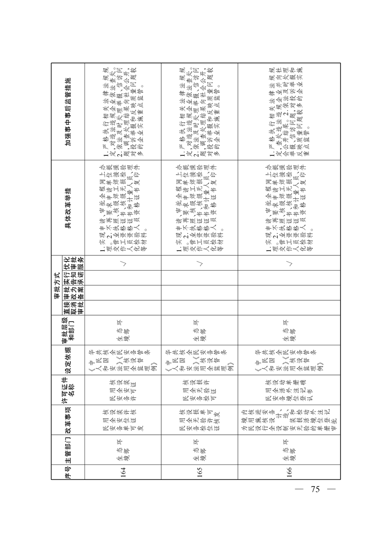 关于印发《自治区关于深化“证照分离”改革 进一步激发市场主体发展活力工作方案》的通知