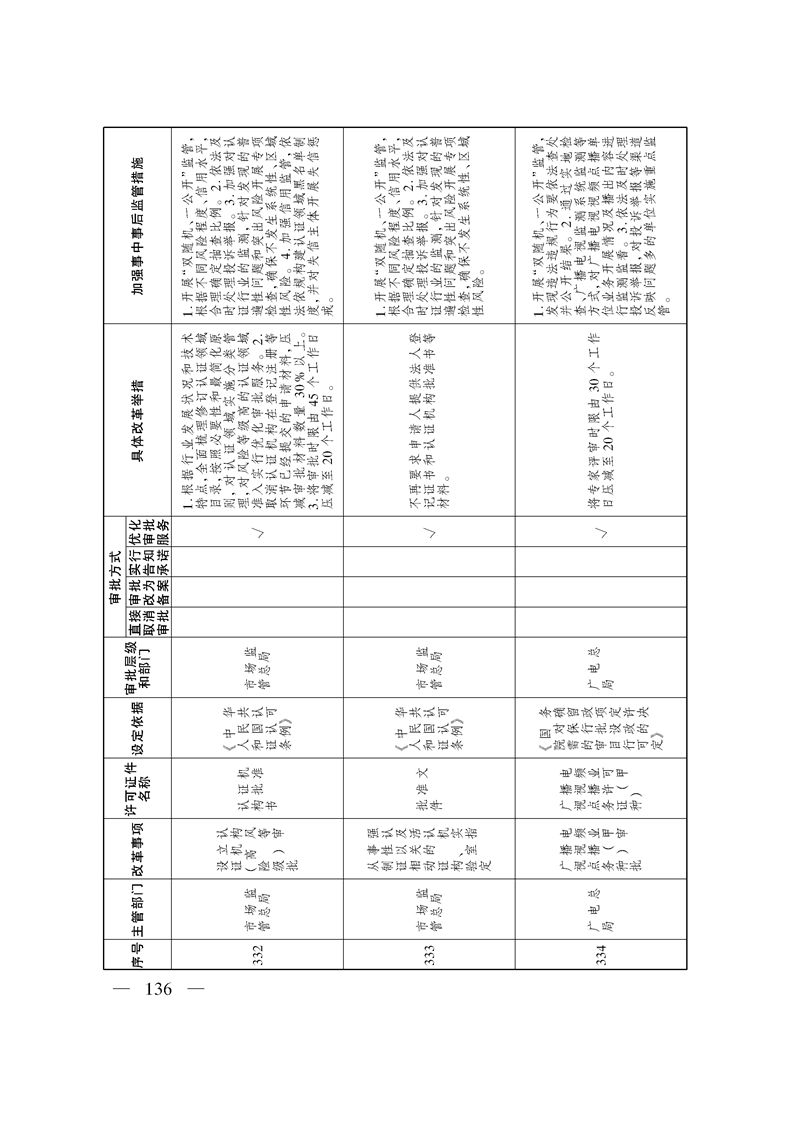 关于印发《自治区关于深化“证照分离”改革 进一步激发市场主体发展活力工作方案》的通知