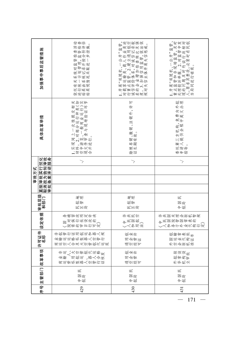 关于印发《自治区关于深化“证照分离”改革 进一步激发市场主体发展活力工作方案》的通知