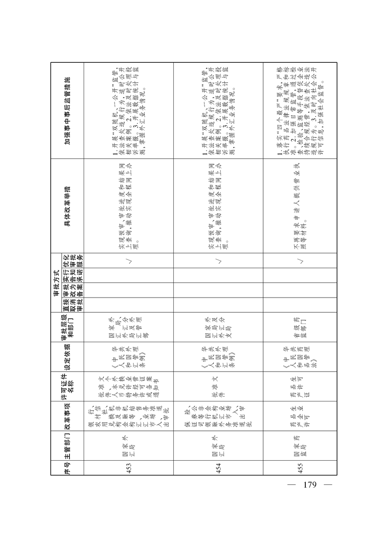 关于印发《自治区关于深化“证照分离”改革 进一步激发市场主体发展活力工作方案》的通知
