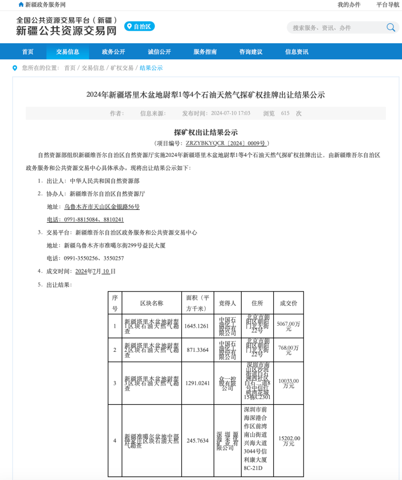 今年新疆第一批油气区块探矿权成功出让 今年新疆第一批油气区块探矿权成功出让