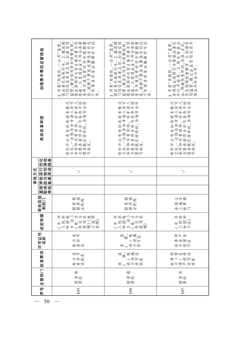 关于印发《自治区关于深化“证照分离”改革 进一步激发市场主体发展活力工作方案》的通知