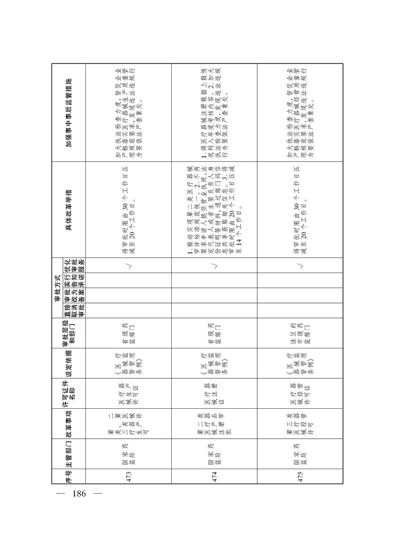关于印发《自治区关于深化“证照分离”改革 进一步激发市场主体发展活力工作方案》的通知