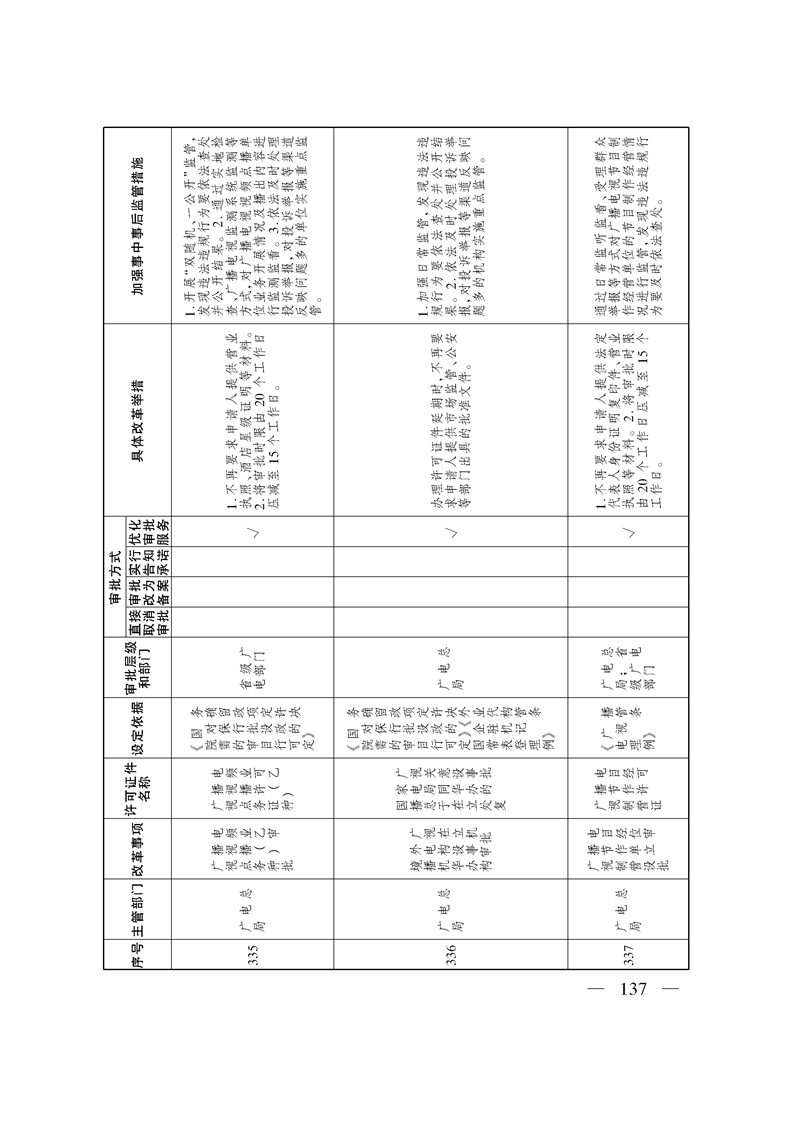 关于印发《自治区关于深化“证照分离”改革 进一步激发市场主体发展活力工作方案》的通知
