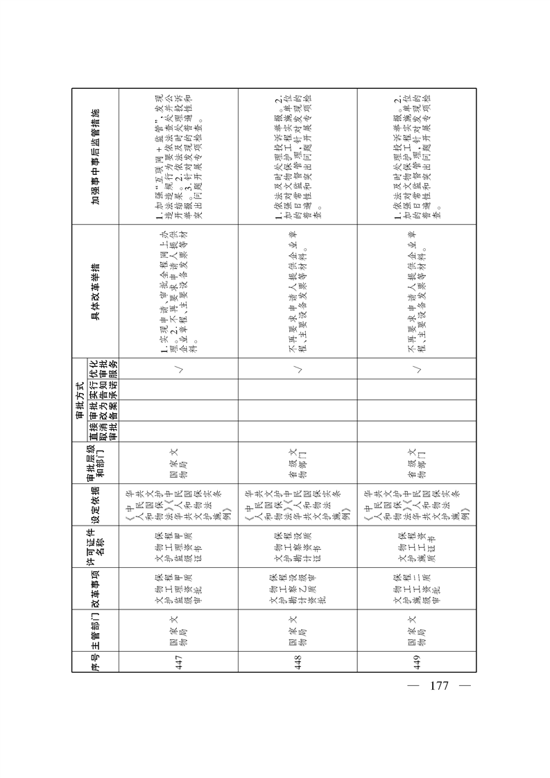 关于印发《自治区关于深化“证照分离”改革 进一步激发市场主体发展活力工作方案》的通知