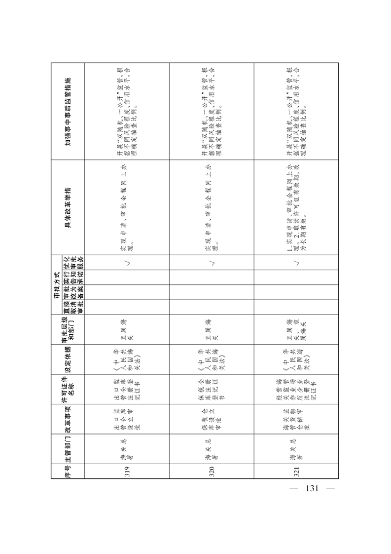 关于印发《自治区关于深化“证照分离”改革 进一步激发市场主体发展活力工作方案》的通知