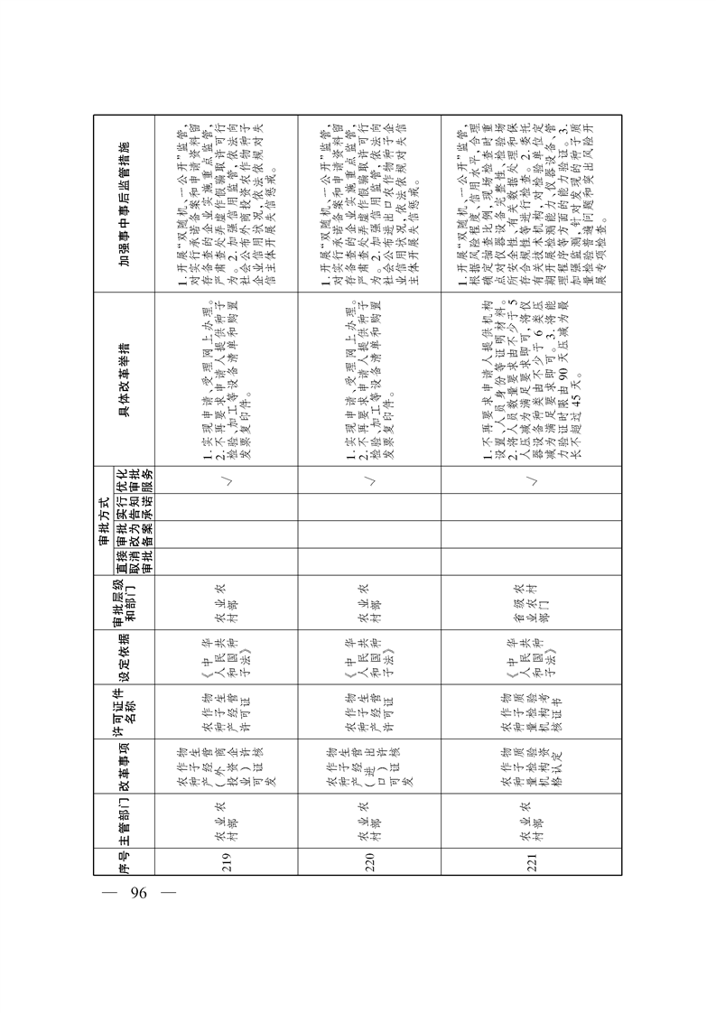 关于印发《自治区关于深化“证照分离”改革 进一步激发市场主体发展活力工作方案》的通知
