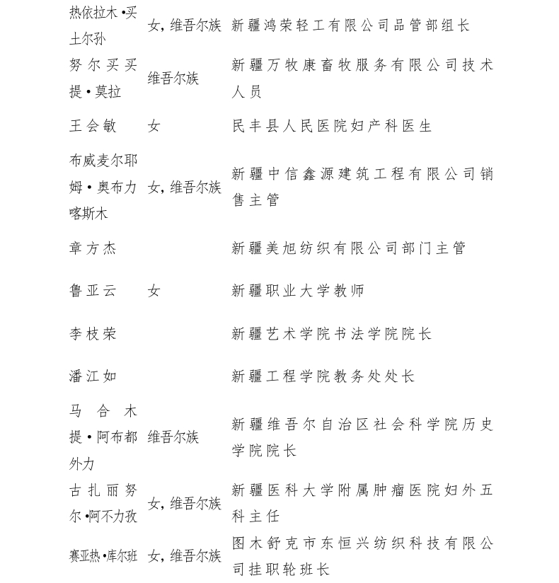 新疆50个集体166名个人获开发建设新疆奖状（章） 100个集体获自治区工人先锋号