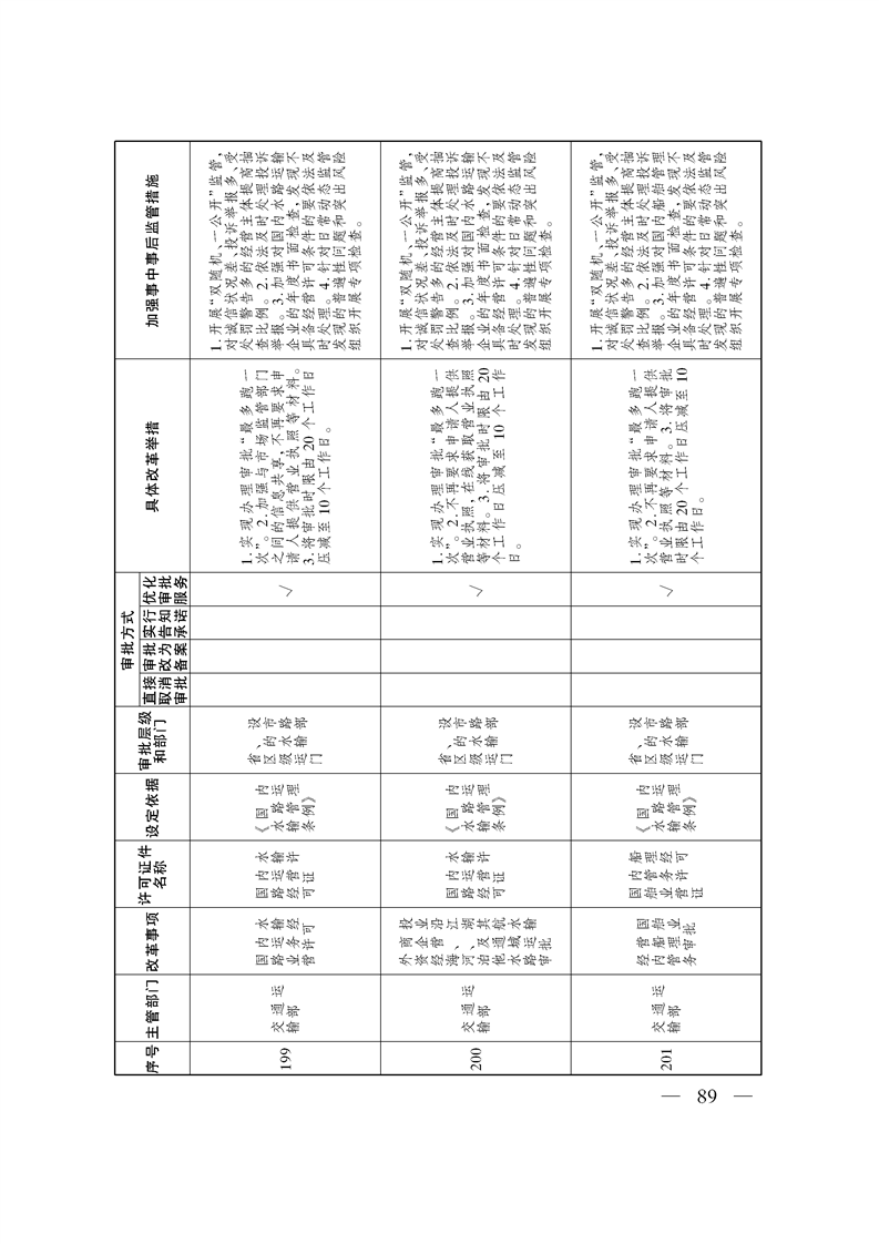 关于印发《自治区关于深化“证照分离”改革 进一步激发市场主体发展活力工作方案》的通知