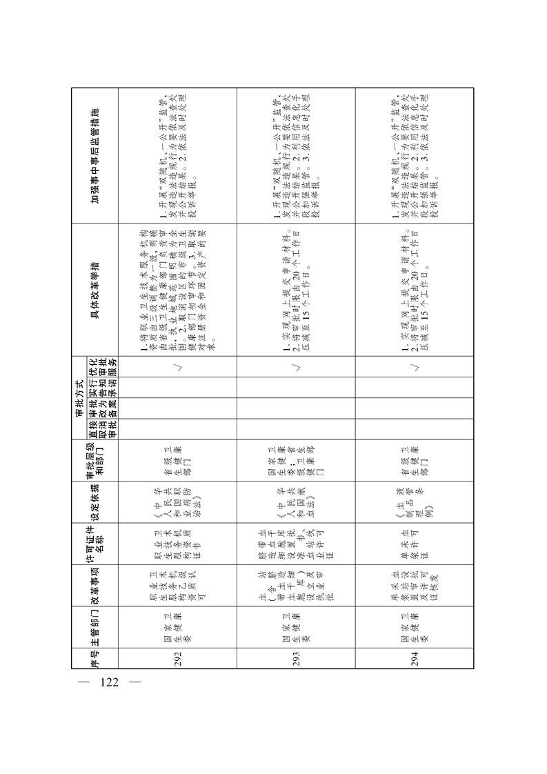 关于印发《自治区关于深化“证照分离”改革 进一步激发市场主体发展活力工作方案》的通知