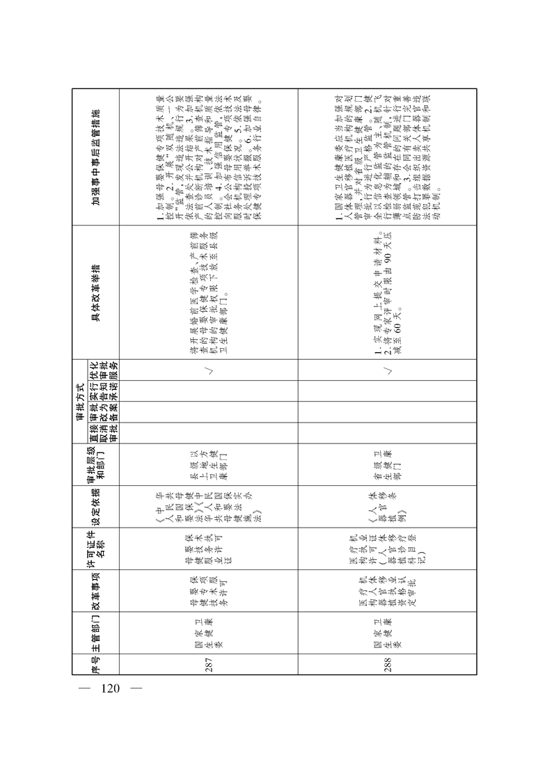 关于印发《自治区关于深化“证照分离”改革 进一步激发市场主体发展活力工作方案》的通知