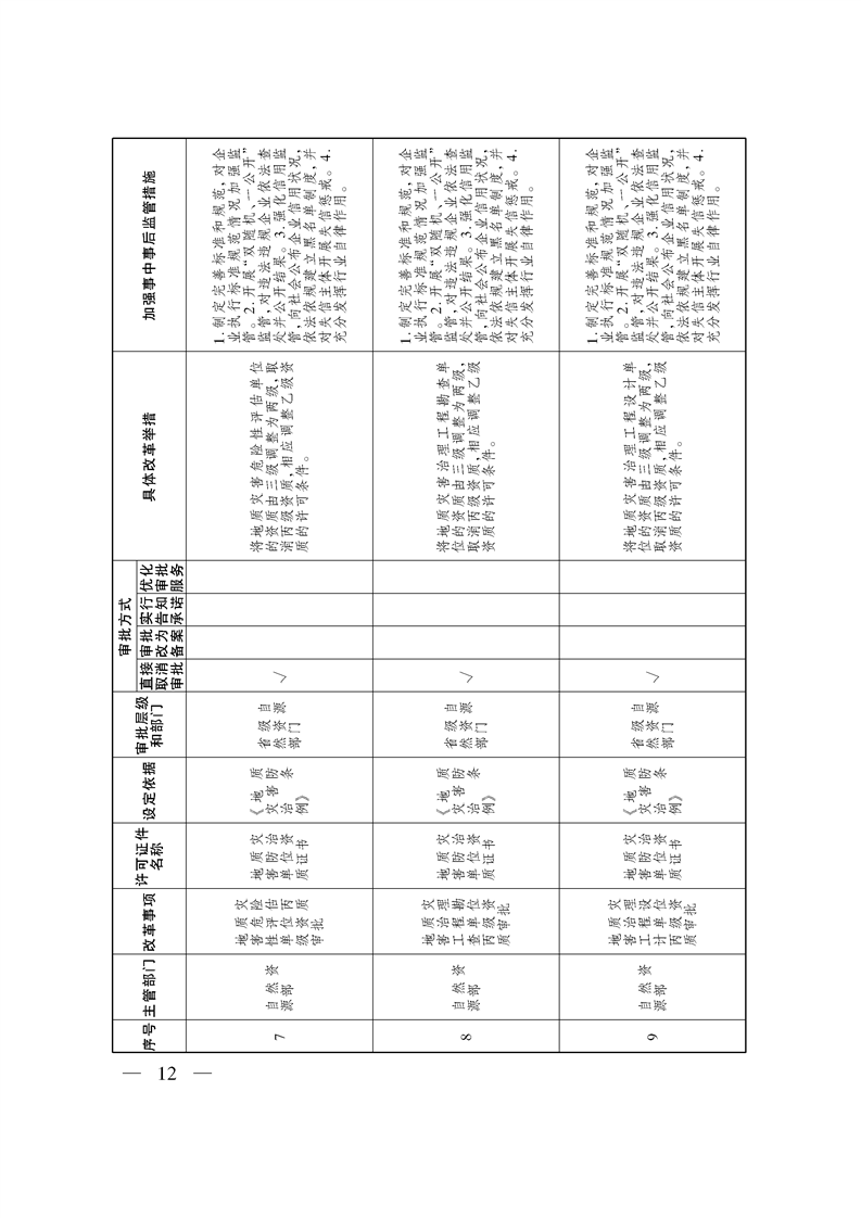 关于印发《自治区关于深化“证照分离”改革 进一步激发市场主体发展活力工作方案》的通知