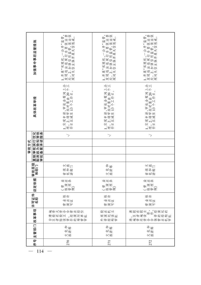 关于印发《自治区关于深化“证照分离”改革 进一步激发市场主体发展活力工作方案》的通知