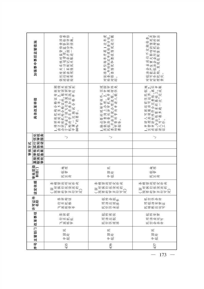 关于印发《自治区关于深化“证照分离”改革 进一步激发市场主体发展活力工作方案》的通知