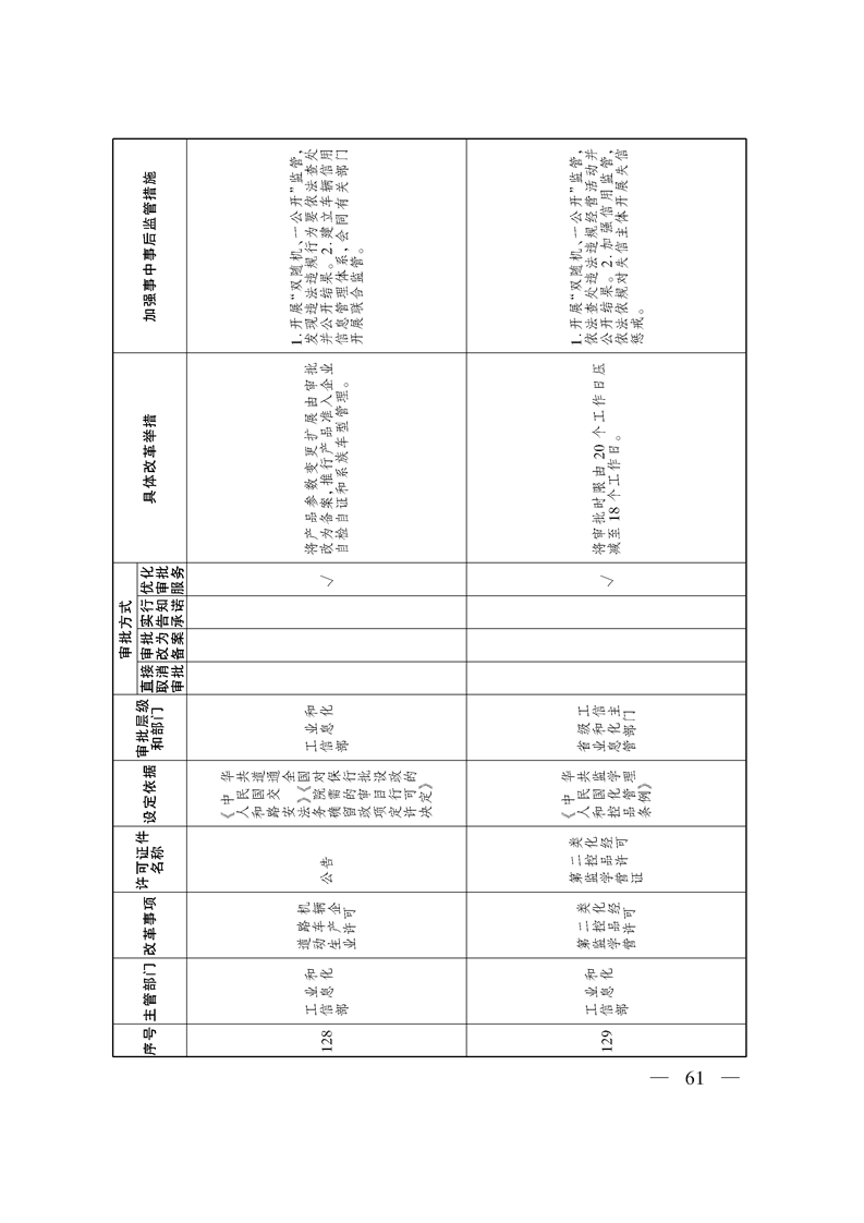 关于印发《自治区关于深化“证照分离”改革 进一步激发市场主体发展活力工作方案》的通知