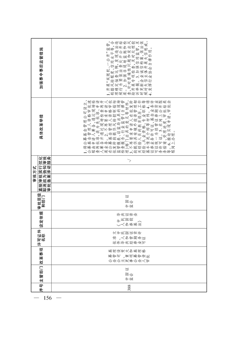 关于印发《自治区关于深化“证照分离”改革 进一步激发市场主体发展活力工作方案》的通知