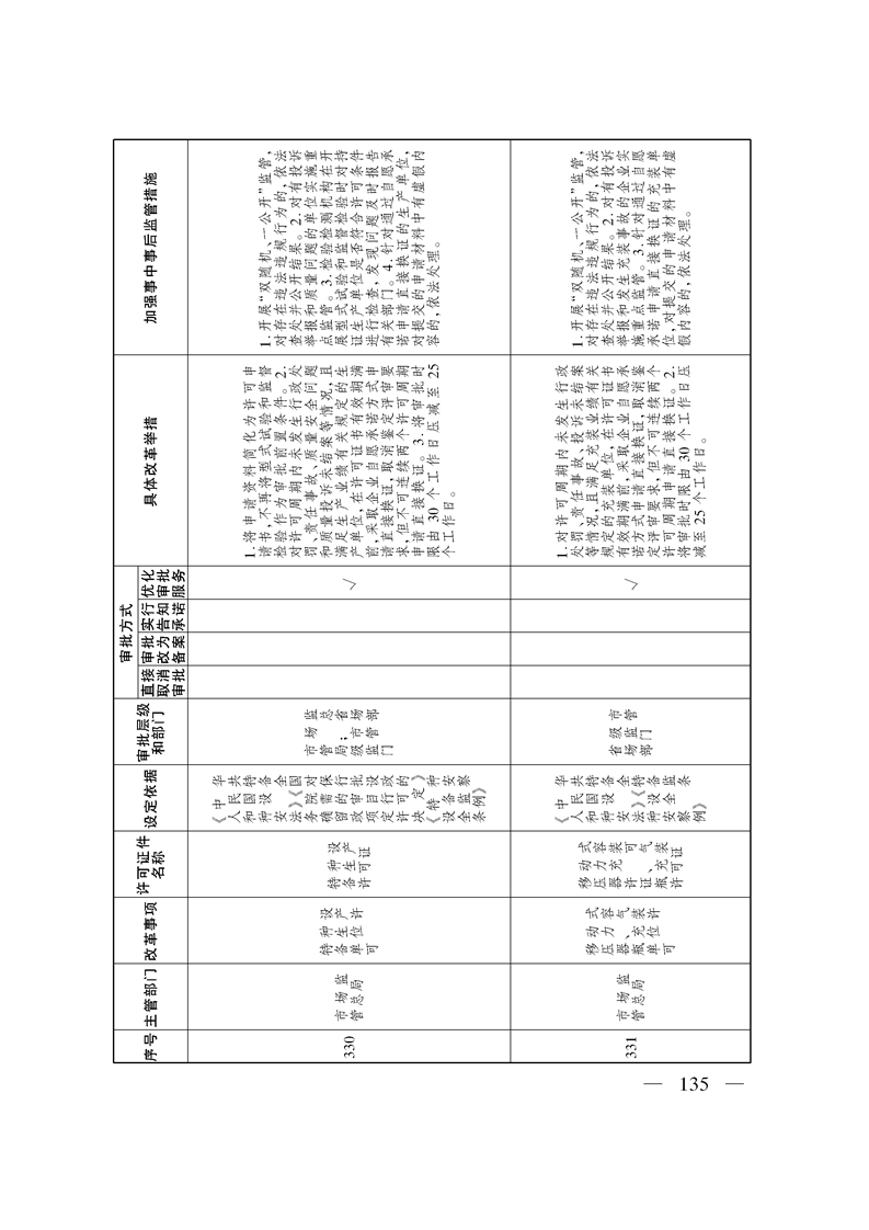 关于印发《自治区关于深化“证照分离”改革 进一步激发市场主体发展活力工作方案》的通知