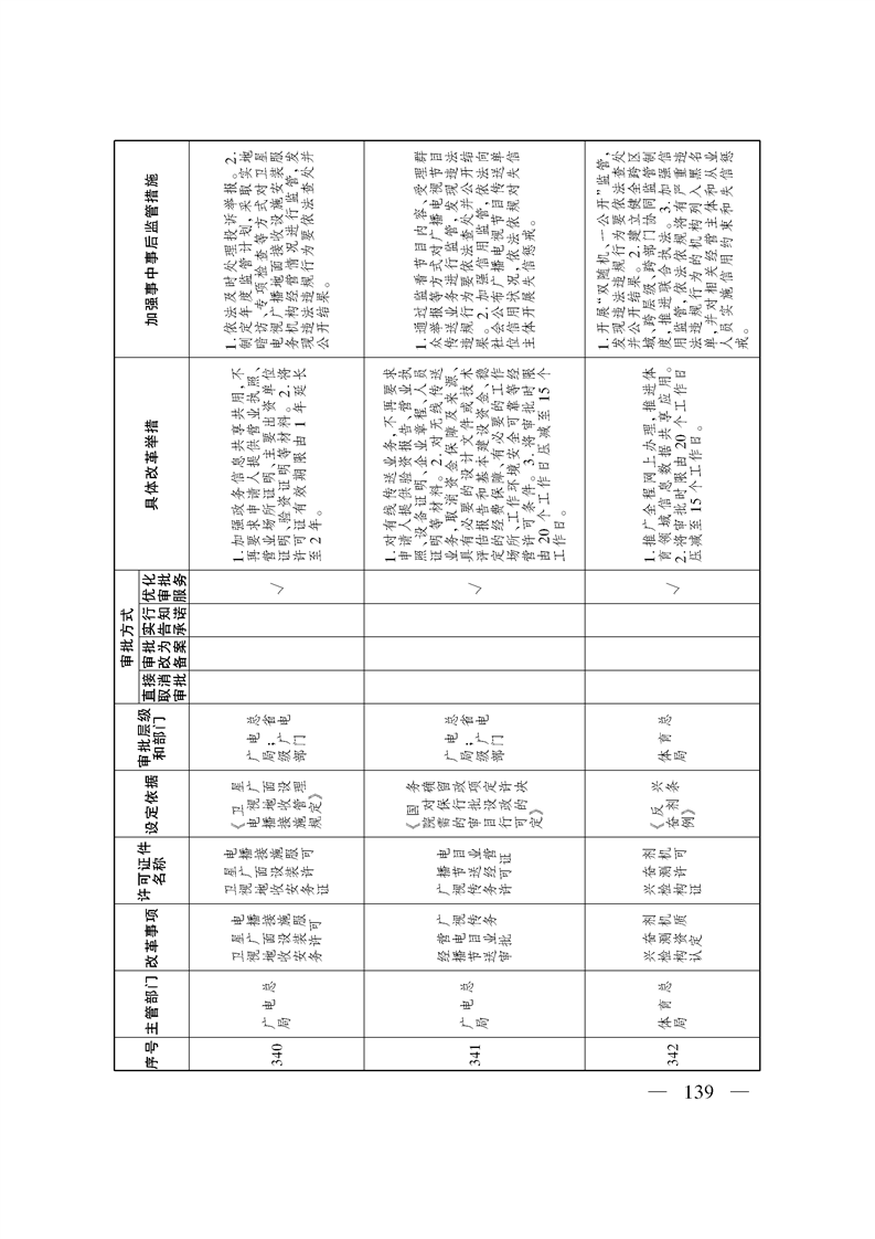 关于印发《自治区关于深化“证照分离”改革 进一步激发市场主体发展活力工作方案》的通知