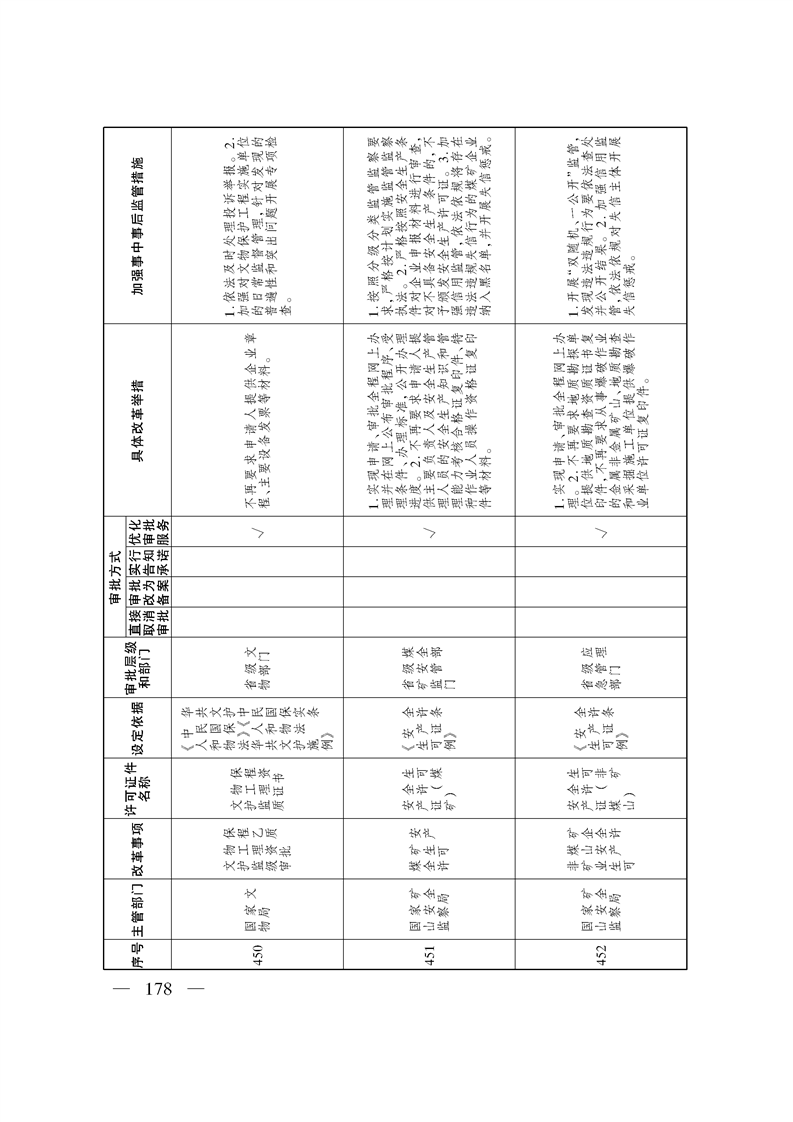 关于印发《自治区关于深化“证照分离”改革 进一步激发市场主体发展活力工作方案》的通知
