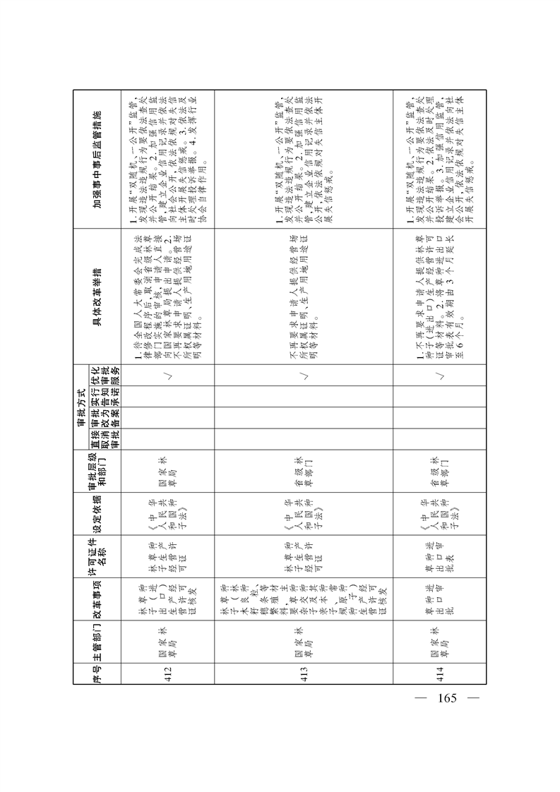 关于印发《自治区关于深化“证照分离”改革 进一步激发市场主体发展活力工作方案》的通知