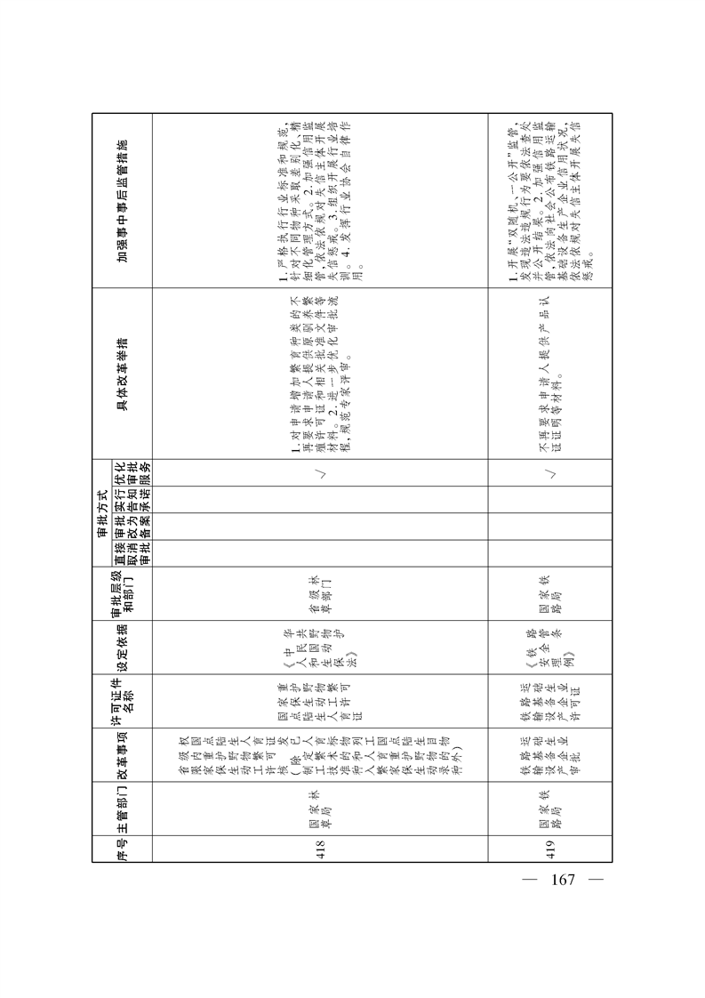 关于印发《自治区关于深化“证照分离”改革 进一步激发市场主体发展活力工作方案》的通知