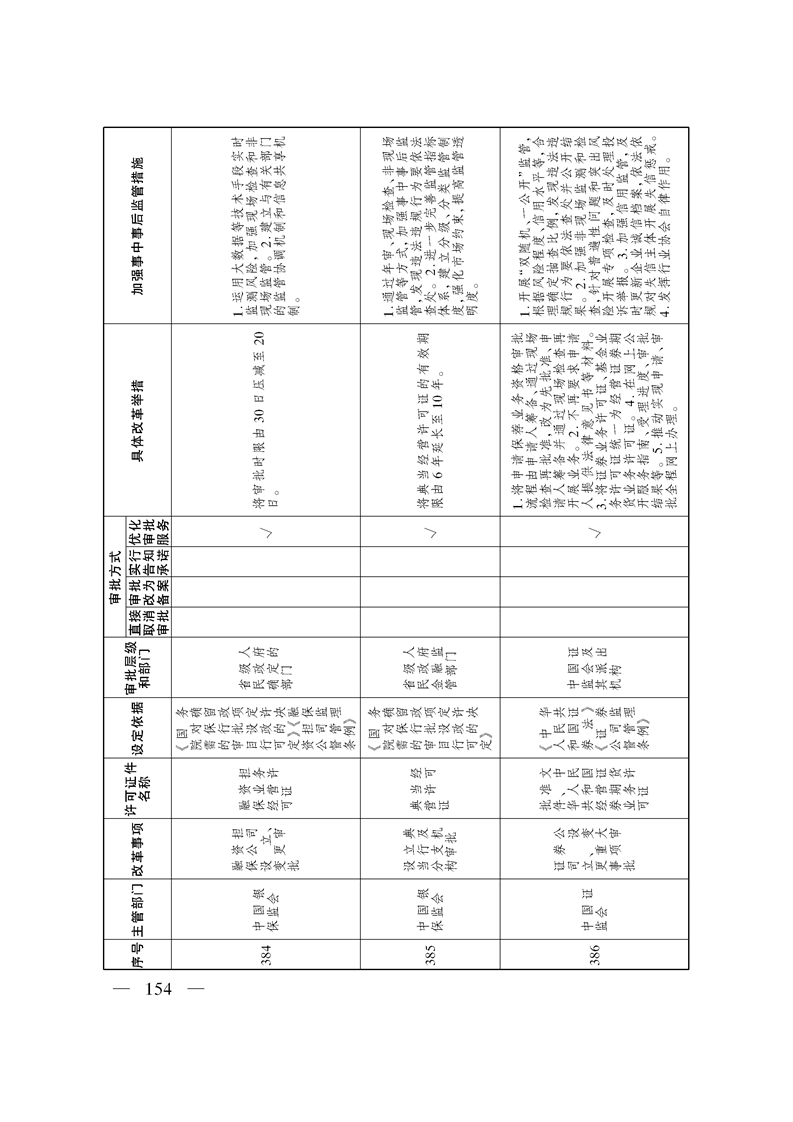 关于印发《自治区关于深化“证照分离”改革 进一步激发市场主体发展活力工作方案》的通知