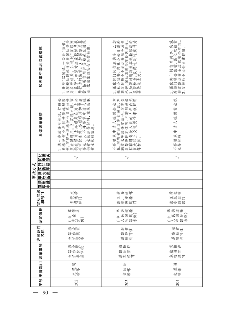 关于印发《自治区关于深化“证照分离”改革 进一步激发市场主体发展活力工作方案》的通知
