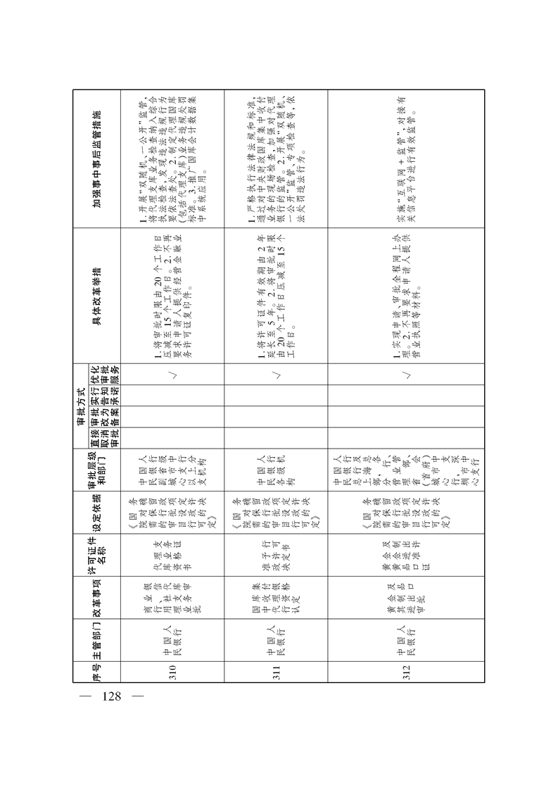 关于印发《自治区关于深化“证照分离”改革 进一步激发市场主体发展活力工作方案》的通知