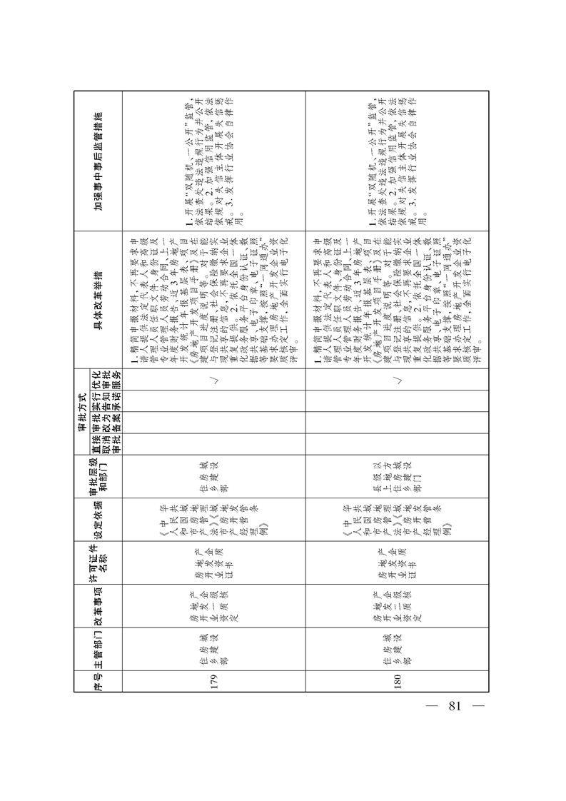 关于印发《自治区关于深化“证照分离”改革 进一步激发市场主体发展活力工作方案》的通知