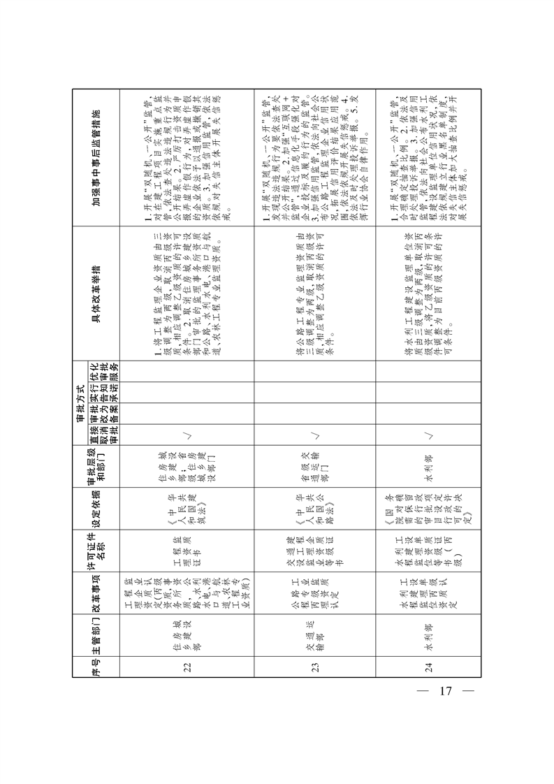 关于印发《自治区关于深化“证照分离”改革 进一步激发市场主体发展活力工作方案》的通知
