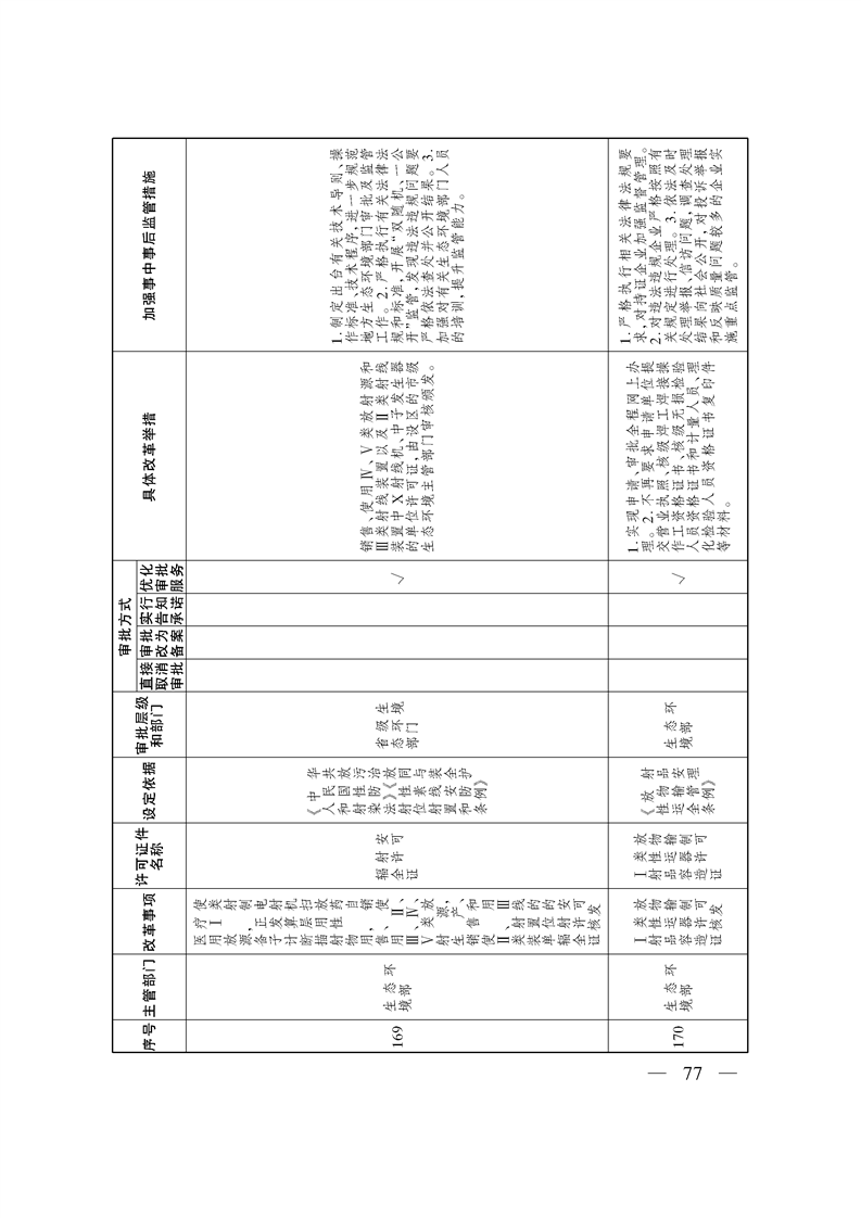 关于印发《自治区关于深化“证照分离”改革 进一步激发市场主体发展活力工作方案》的通知