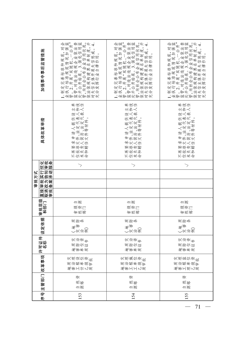 关于印发《自治区关于深化“证照分离”改革 进一步激发市场主体发展活力工作方案》的通知