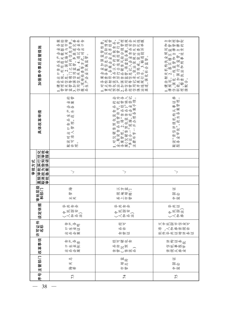 关于印发《自治区关于深化“证照分离”改革 进一步激发市场主体发展活力工作方案》的通知