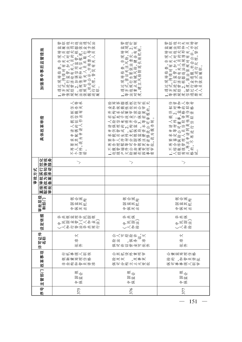 关于印发《自治区关于深化“证照分离”改革 进一步激发市场主体发展活力工作方案》的通知