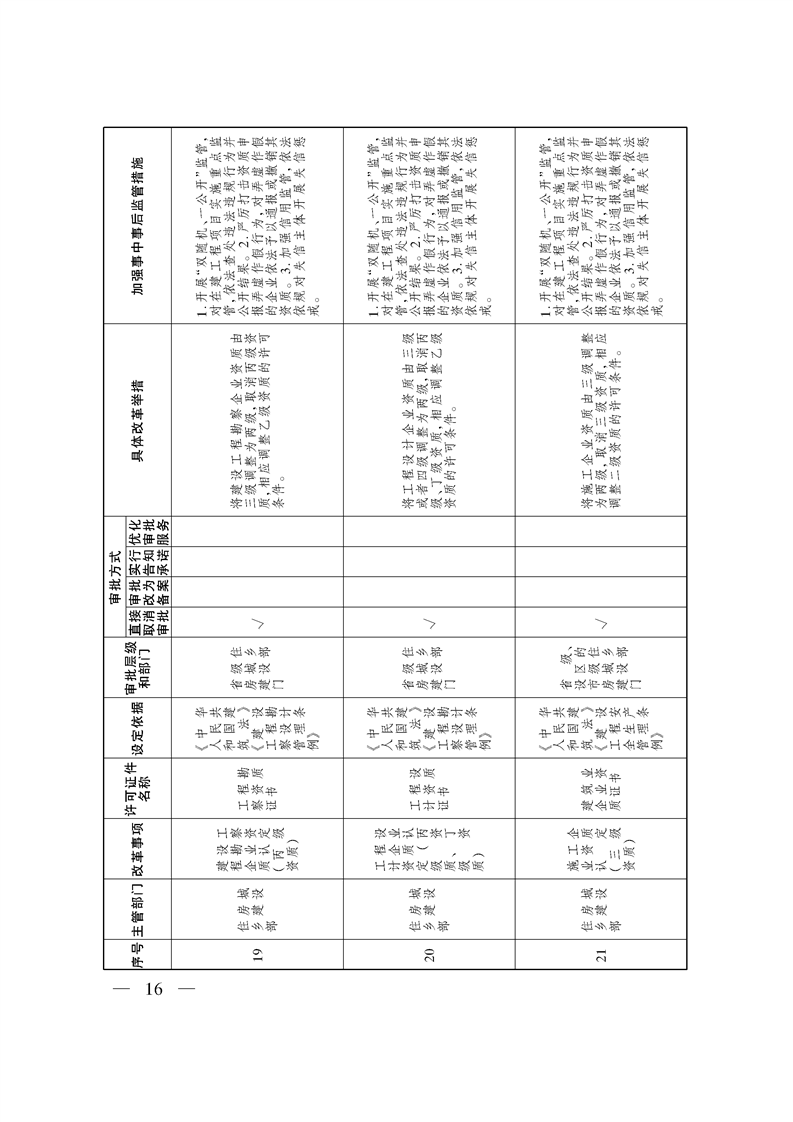 关于印发《自治区关于深化“证照分离”改革 进一步激发市场主体发展活力工作方案》的通知