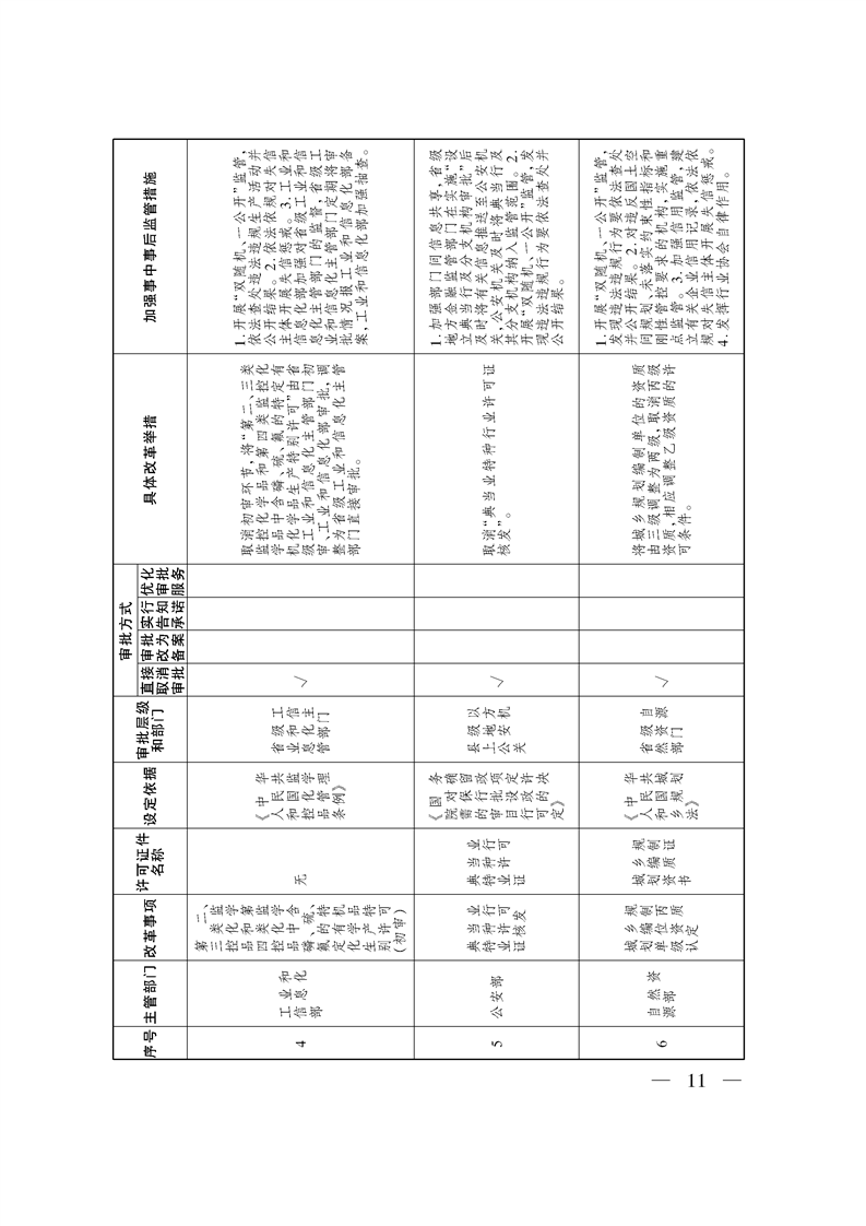 关于印发《自治区关于深化“证照分离”改革 进一步激发市场主体发展活力工作方案》的通知