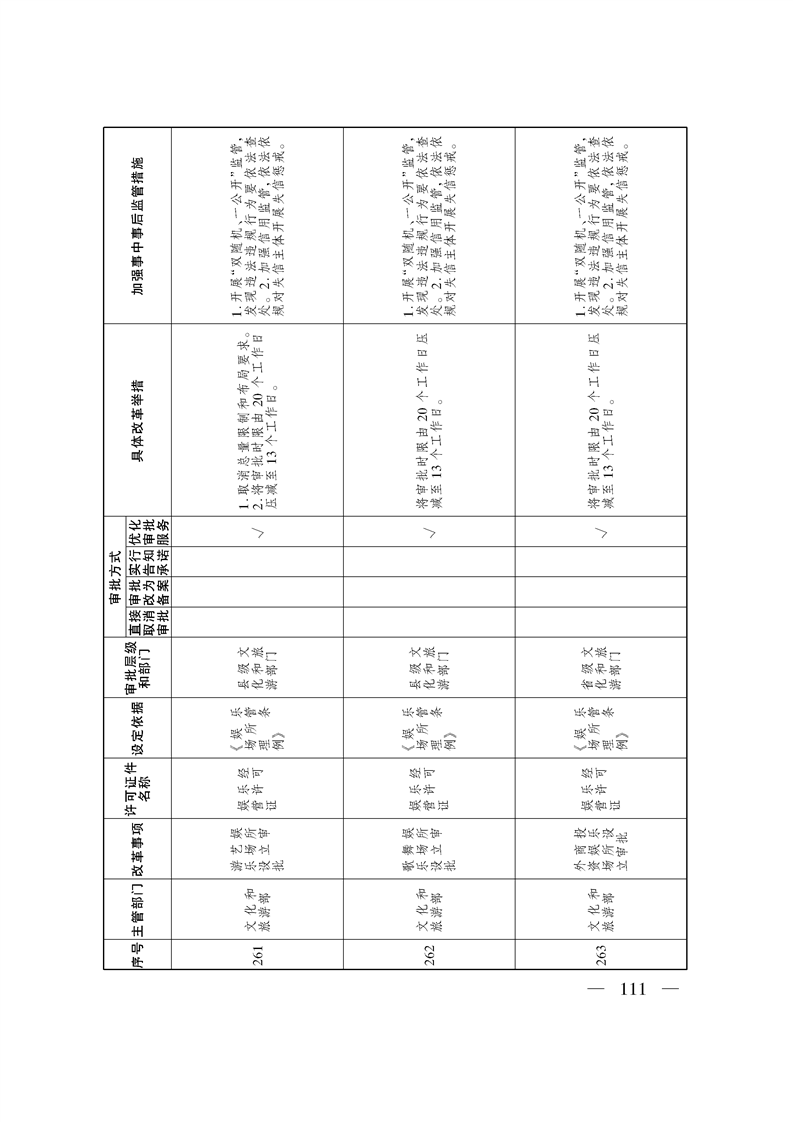 关于印发《自治区关于深化“证照分离”改革 进一步激发市场主体发展活力工作方案》的通知