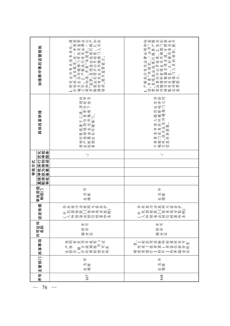 关于印发《自治区关于深化“证照分离”改革 进一步激发市场主体发展活力工作方案》的通知