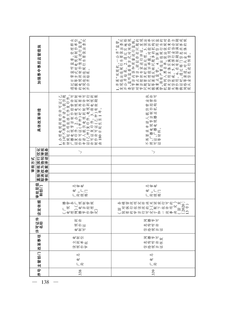 关于印发《自治区关于深化“证照分离”改革 进一步激发市场主体发展活力工作方案》的通知
