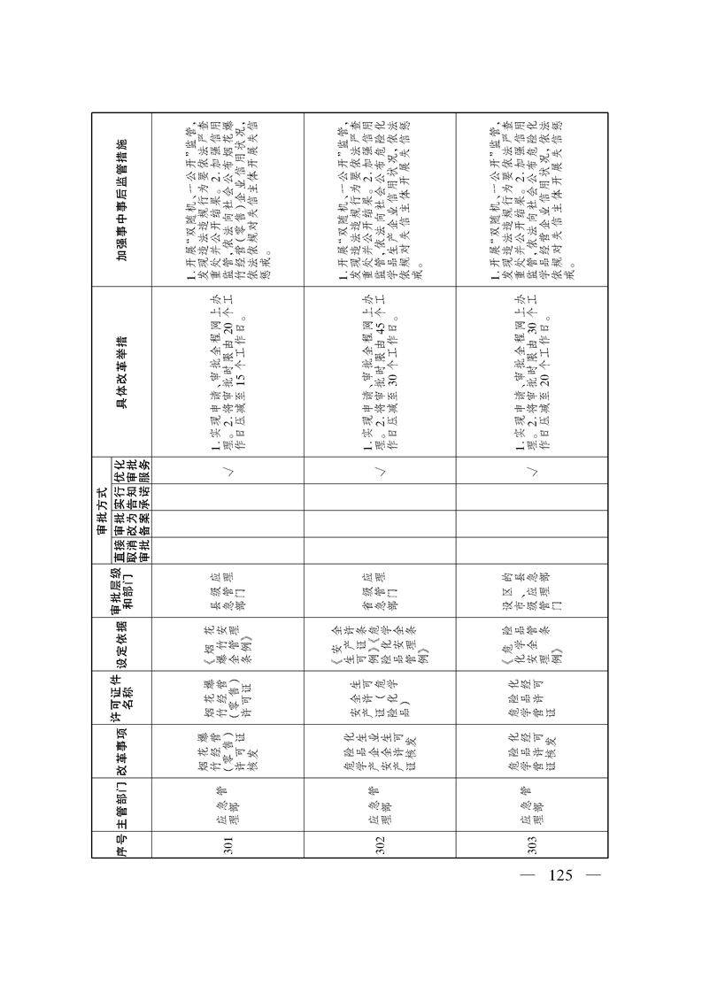 关于印发《自治区关于深化“证照分离”改革 进一步激发市场主体发展活力工作方案》的通知