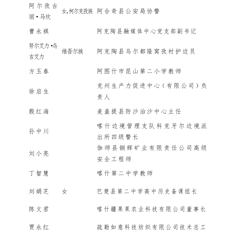 新疆50个集体166名个人获开发建设新疆奖状（章） 100个集体获自治区工人先锋号