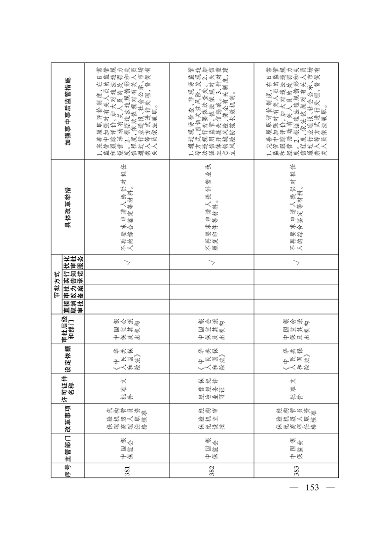 关于印发《自治区关于深化“证照分离”改革 进一步激发市场主体发展活力工作方案》的通知