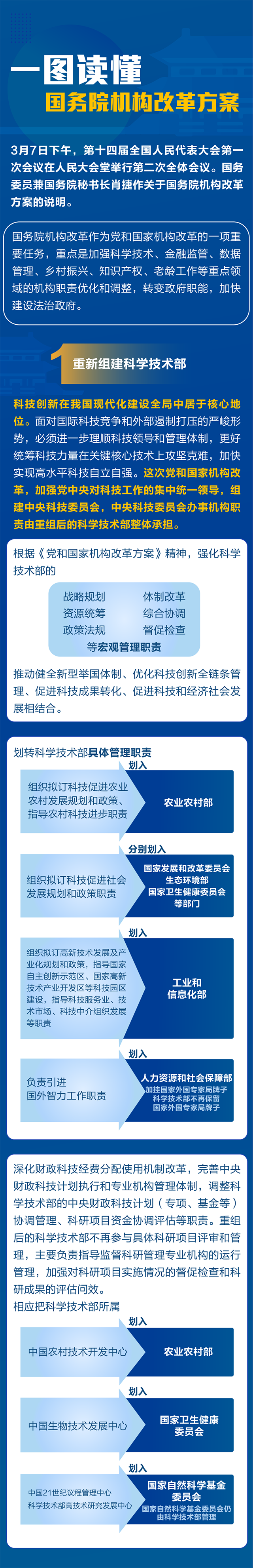 一图读懂国务院机构改革方案
